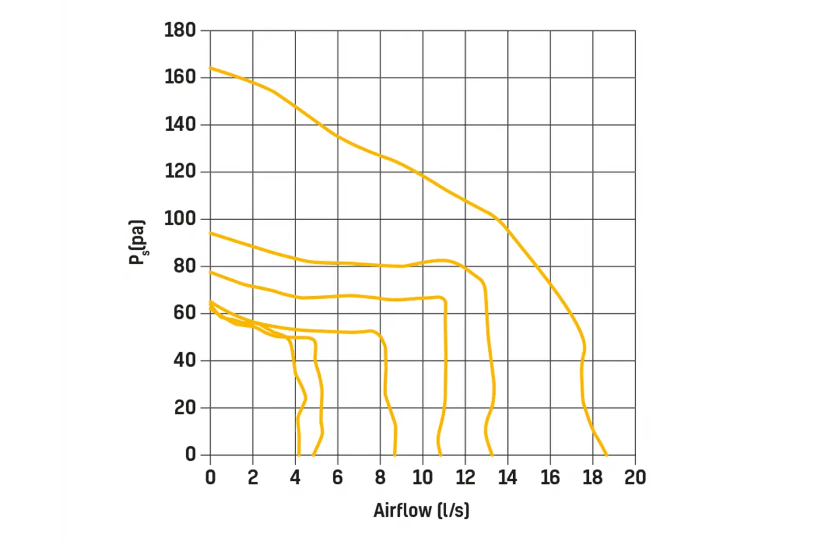 Envirovent ECO DMEV+HT Extractor Fan Adjustable Timer & Humidity Sensor EnviroVent