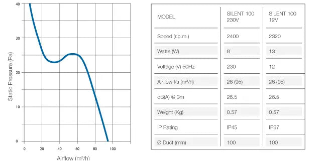 EnviroVent 4" SIL100S Extractor Fan Standard Silent Whisper Quiet in White EnviroVent